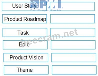 PMI-ACP Prüfungsinformationen