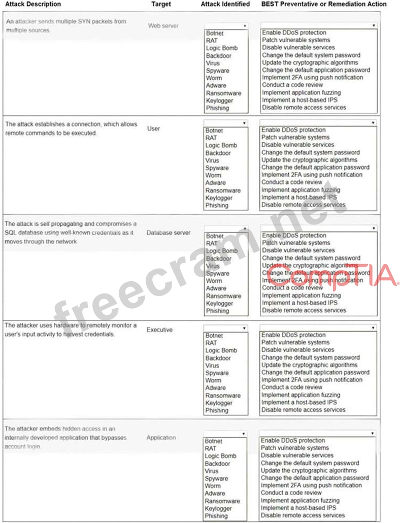 SY0-601 Exam Fragen