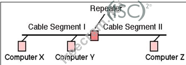 SSCP日本語参考