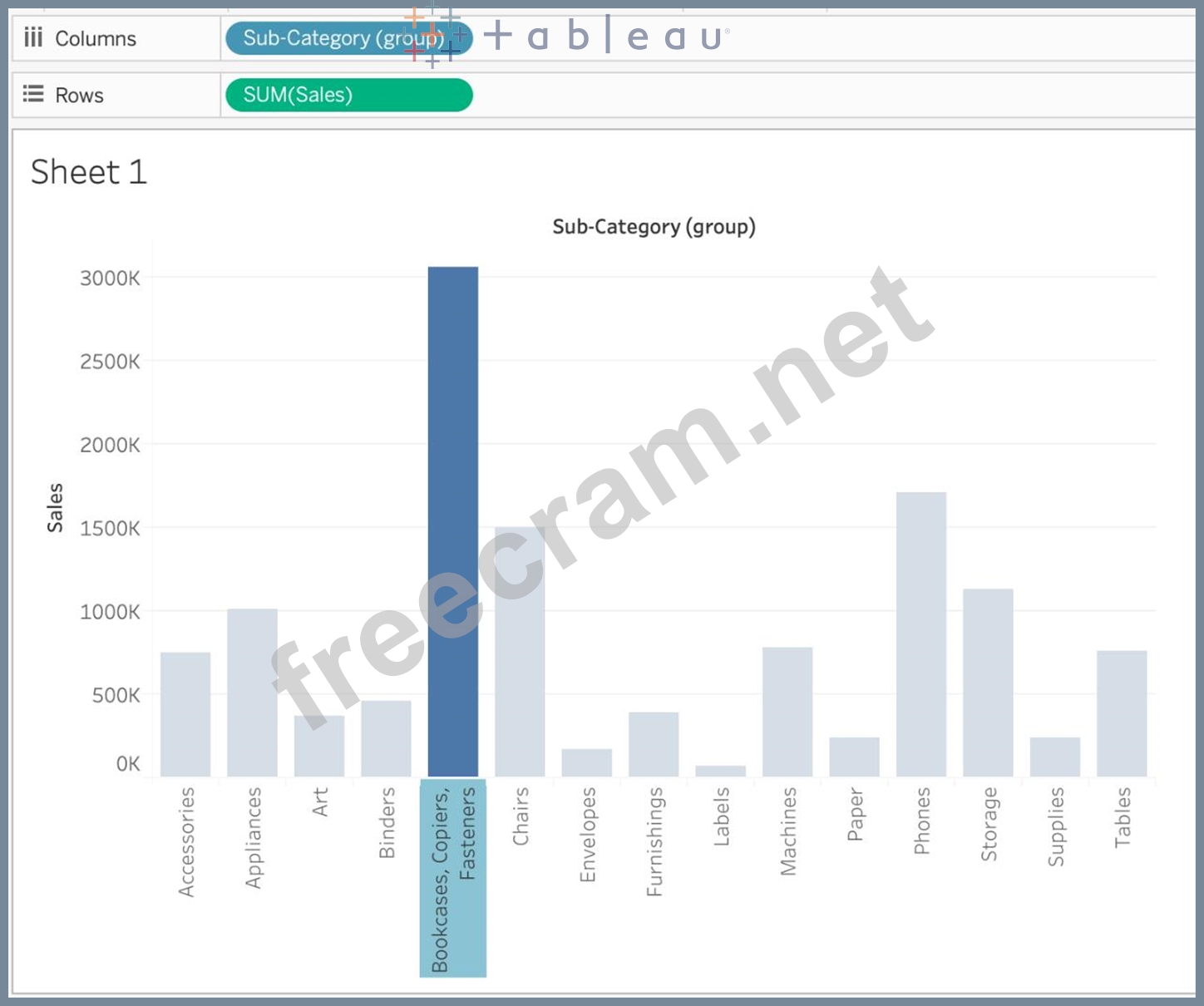 TDSC01 Exam Dumps Suppose you have a bar chart. When we group by