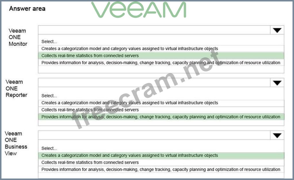 VMCE_v12 Online Prüfung